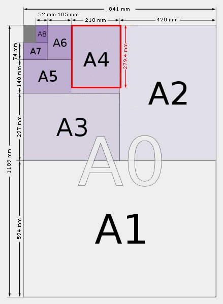 A4紙的尺寸大小是多少厘米？