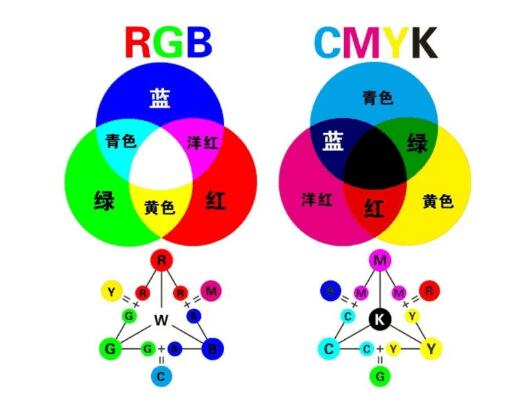 印刷常見的色彩模式有哪些